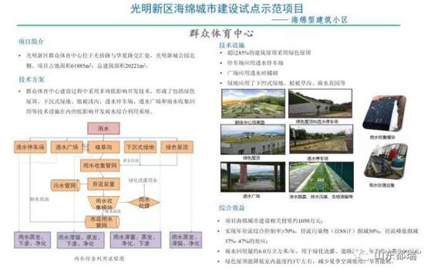 如何理解「海綿城市」的概念？